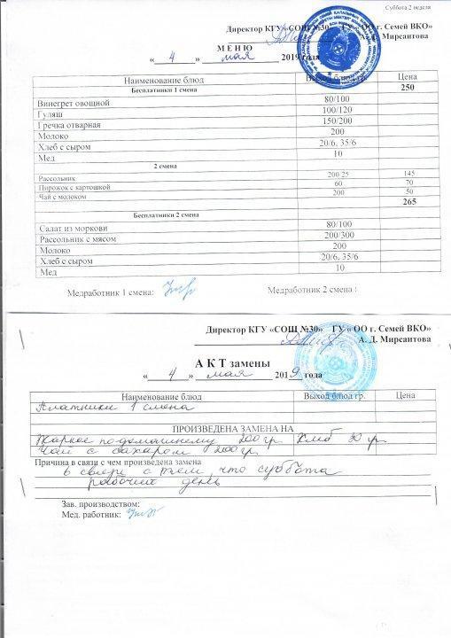 Питание 04.05.2019