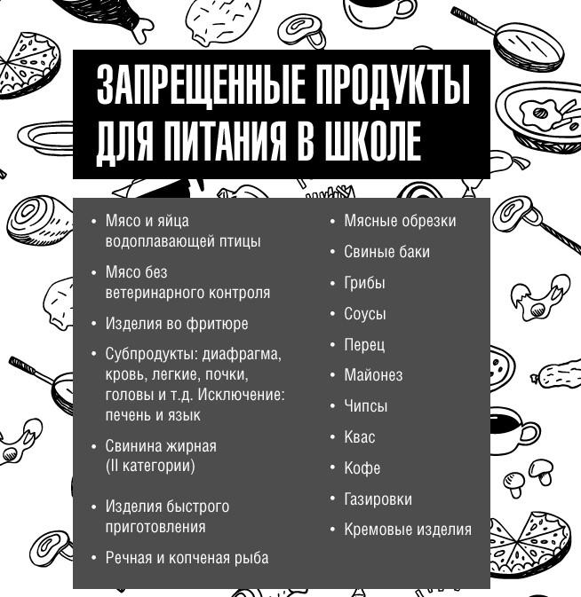 Список запрещенных продуктов для школьных столовых