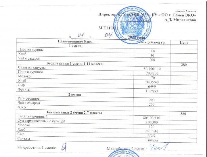 Меню по питанию на 01.04.2022