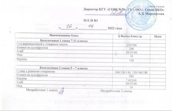 Меню по питанию на 16.04.2022