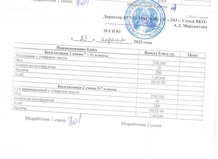Меню по питанию на 23.04.22