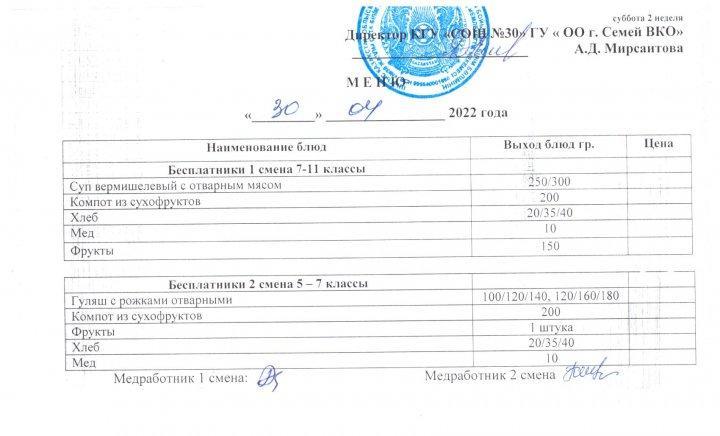 Меню питание на 30.04.22