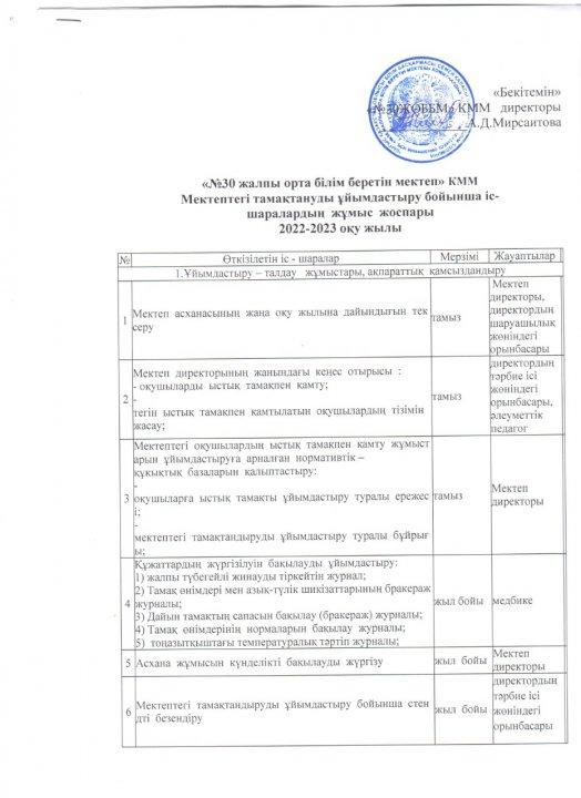 Мектептегі тамақтануды ұйымдастыру бойынша іс-шаралар жоспары