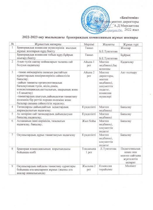 2022-2023 оқу жылындағы бракераждық коммиссияның жұмыс жоспары
