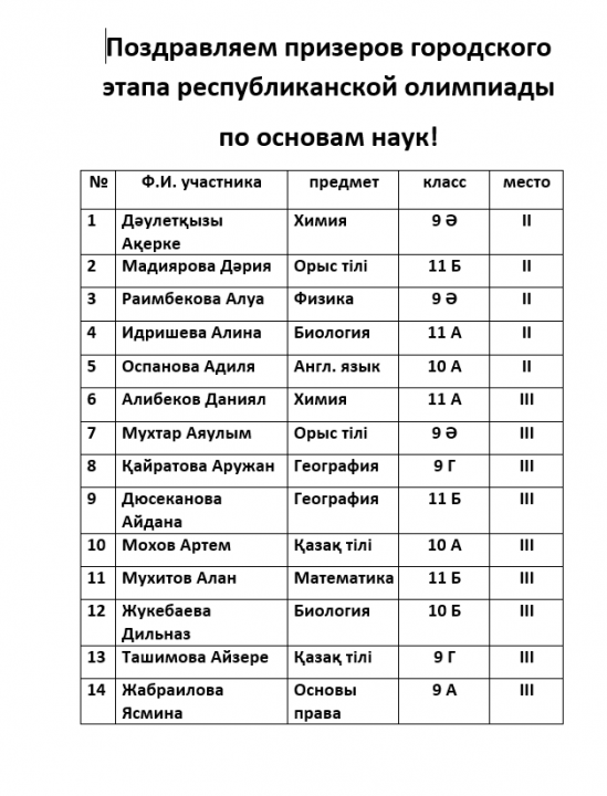 Призеры городского этапа республиканской олимпиады  по основам наук