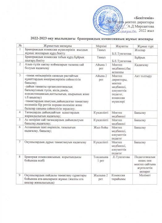 2022-2023 оқу жылындағы бракераждық коммиссияның жұмыс жоспары