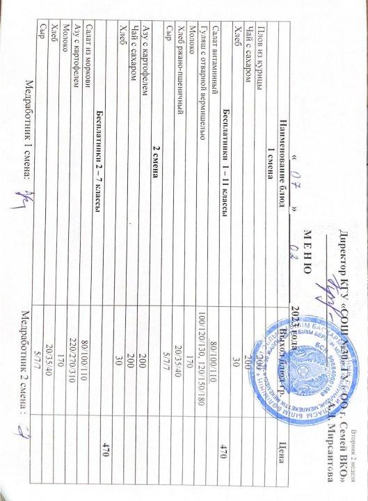 Меню по питанию на 07.02.2023