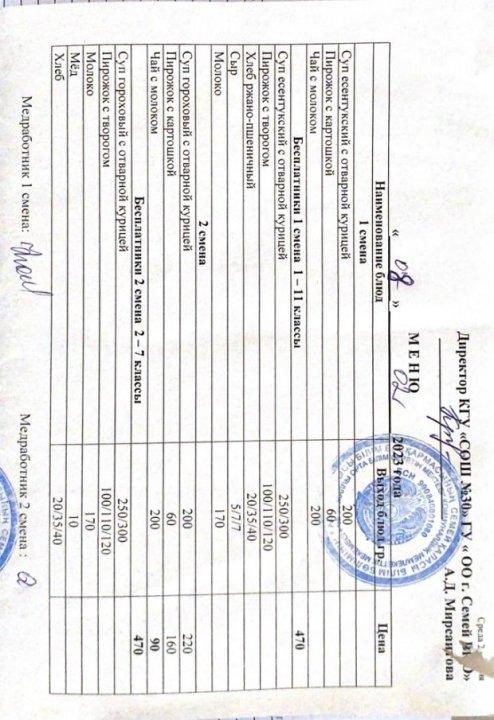 Меню по питанию на 08.02.2023