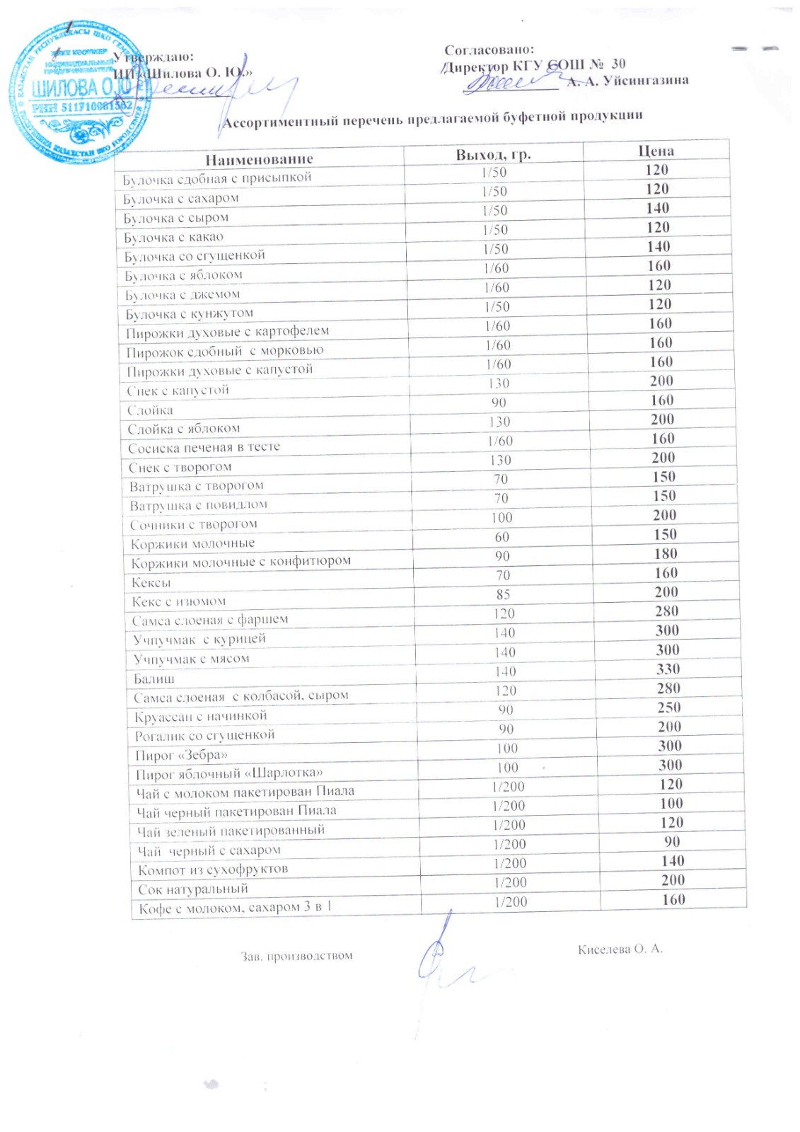 Ассортиментный перечень предлагаемой буфетной продукции