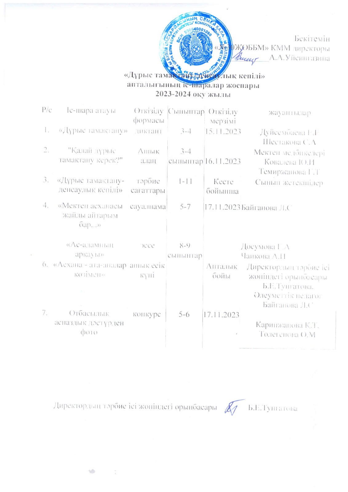 Дұрыс тамақтану апталығының жоспары